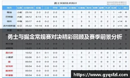 勇士与掘金常规赛对决精彩回顾及赛季前景分析